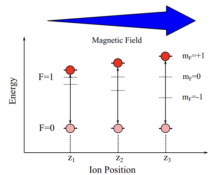 Magnetic field diagram